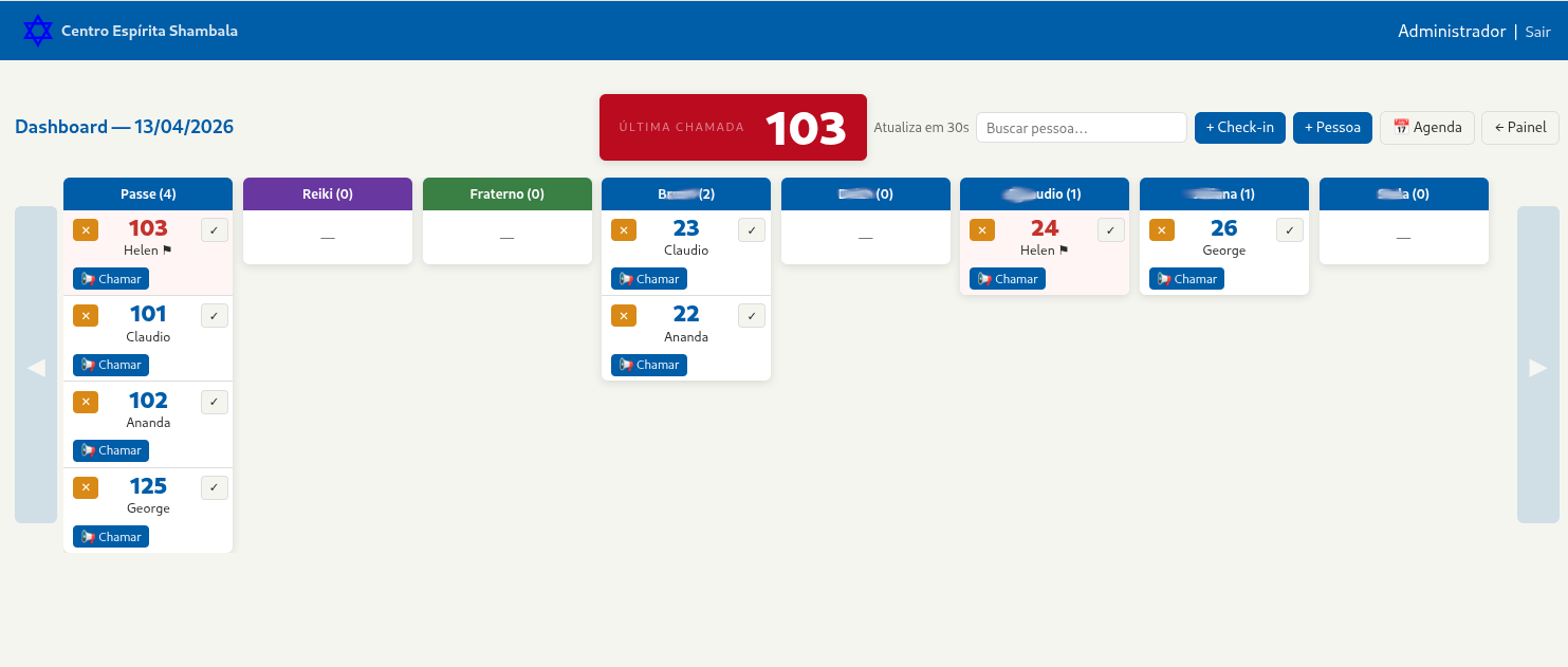 Dashboard de Atendimento