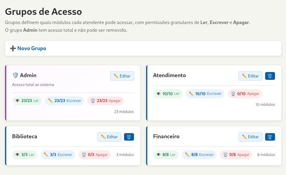 Grupos de Acesso